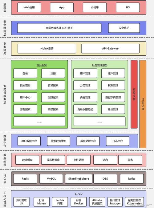 如何利用ThinkPHP6构建高效的多租户系统架构？