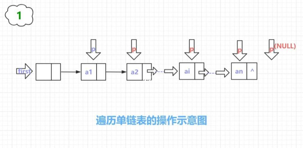 C语言中如何实现list-map链表与映射表的结合使用？