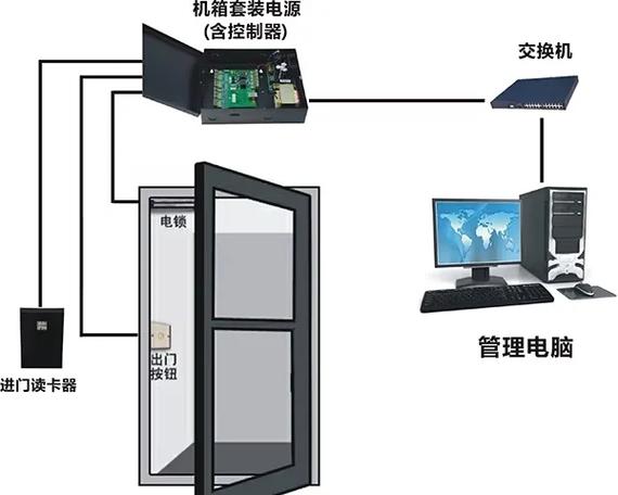 如何获取Python Django人脸识别门禁管理系统的源码实现？