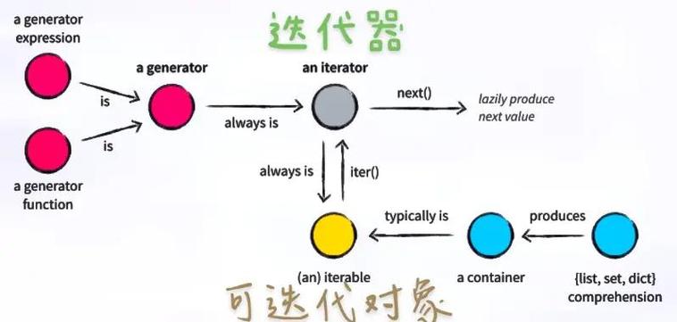 Lua迭代器如何应用于长尾词查询？