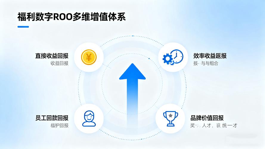 谷歌独立站广告如何运用黑科技，提升ROI，实现流量高效转化？