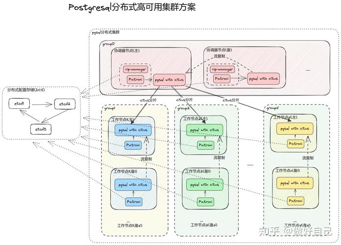 Citus分布式PostgreSQL集群如何实现SQL支持和灵活的替代方案？
