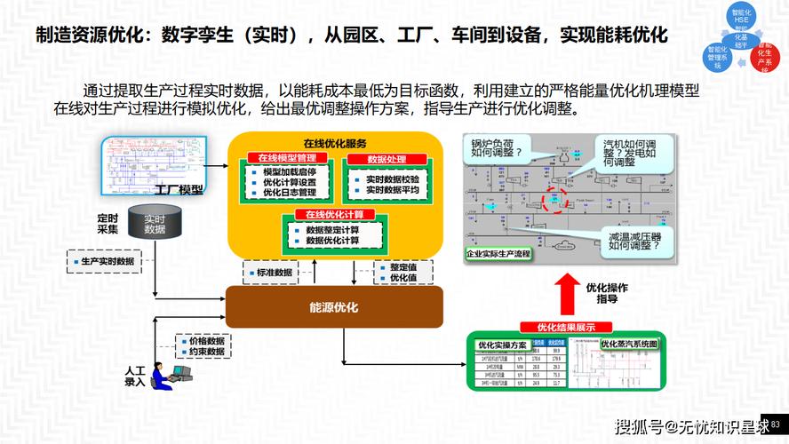 石化行业迈向何方？自动化与数字化是否是信息化发展的必由之路？