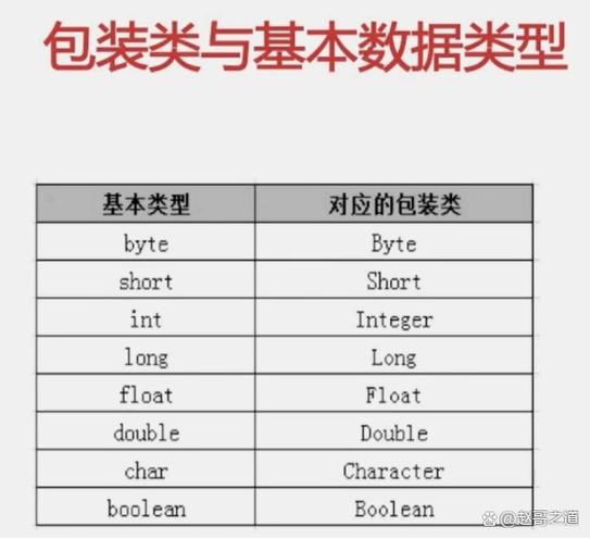 Java包装类缓存机制是如何在实例详解中体现的？