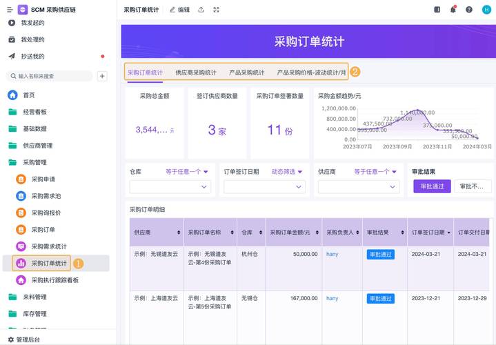 如何设计MySQL买菜系统商品描述表，以优化长尾词搜索效果？