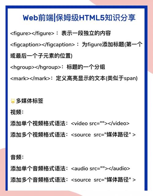 HTML的含义是什么，它具体指的是什么技术或标准？