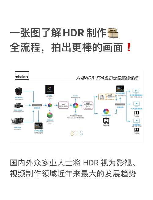 如何用5分钟学会cameraraw技巧，制作HDR照片合成？