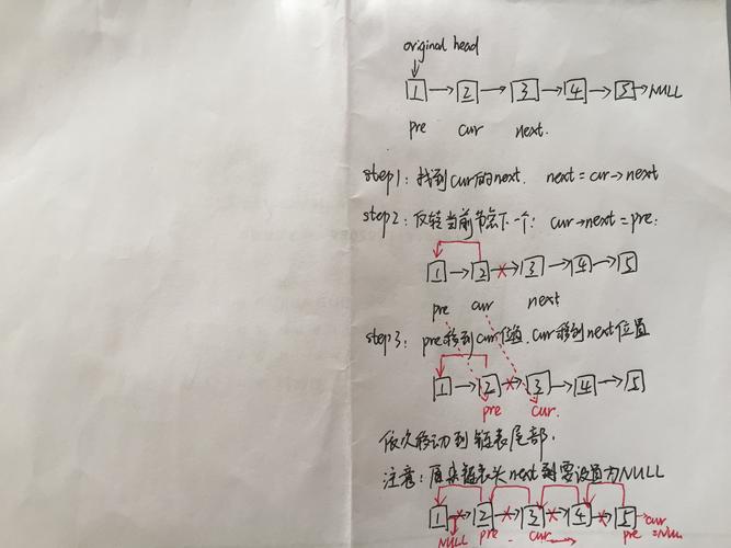 How to reverse a portion of a linked list in LeetCode problem 92?