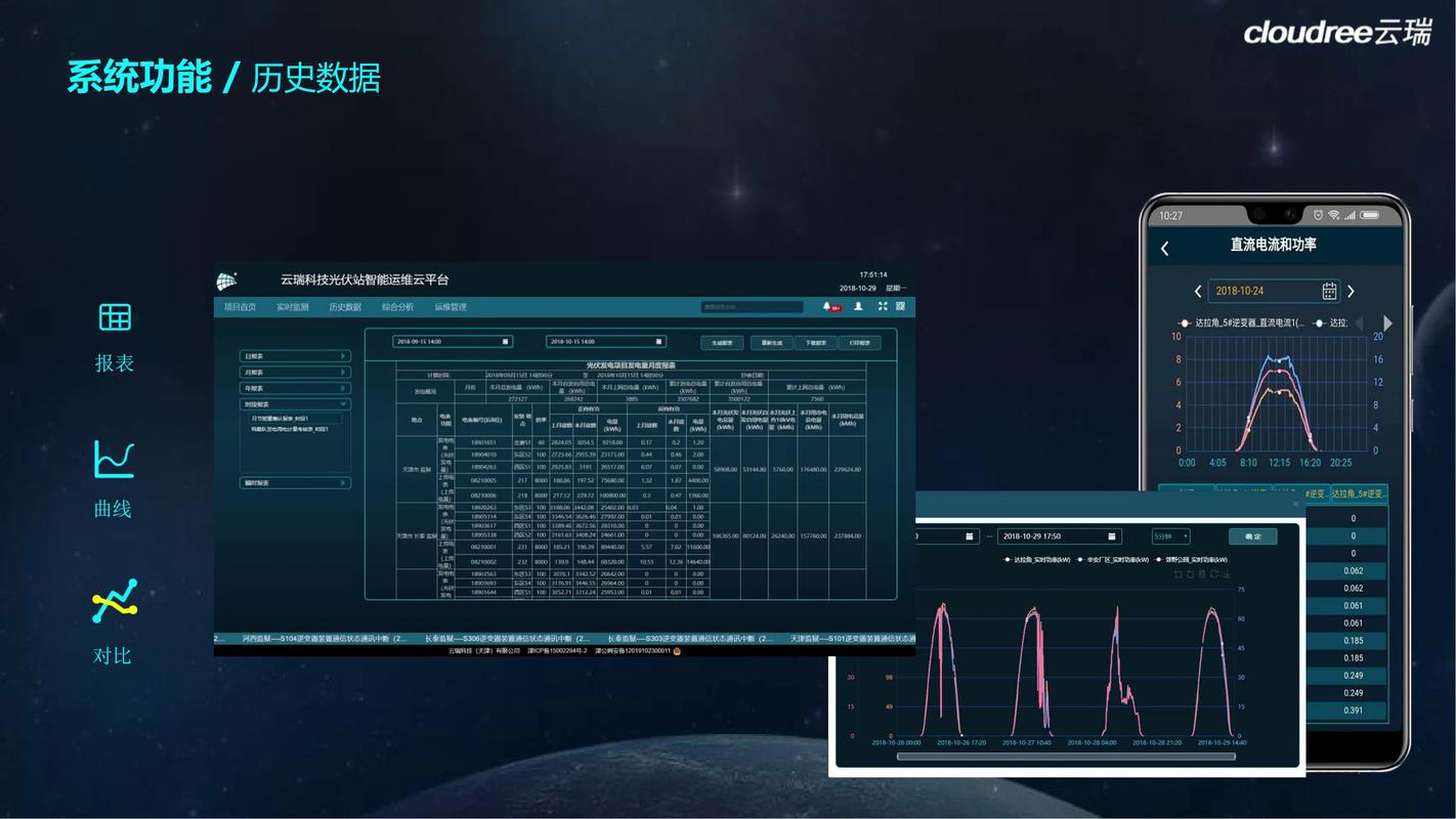 如何通过Debian系统轻松实时监控MongoDB运行状态，高效提升数据库运维技能？