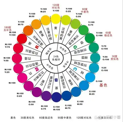 24位rgb真彩色具体指的是什么？