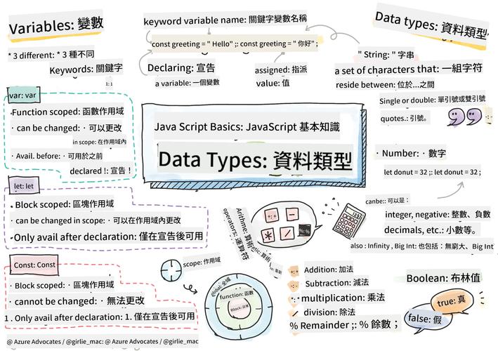 JavaScript中常见的几种数据类型具体有哪些呢？