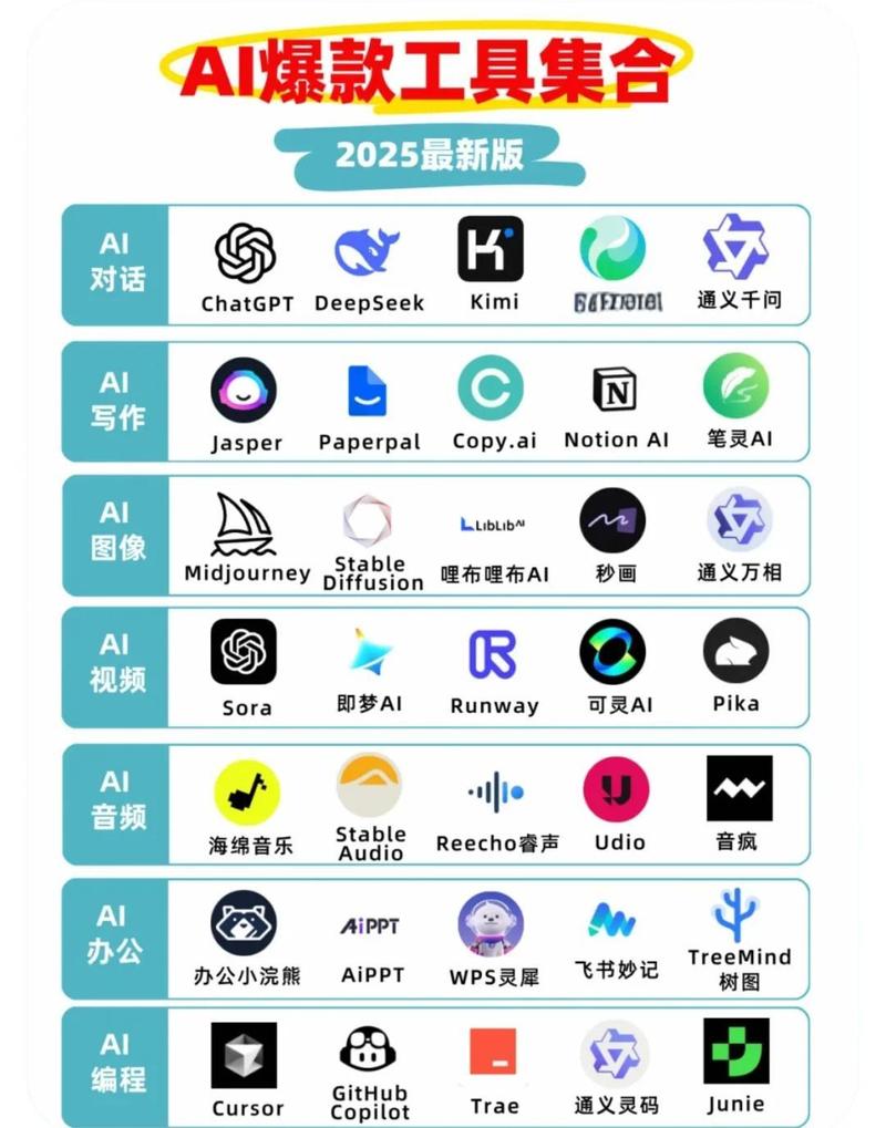 2025年，AI技术助力下四款小工具问世了吗？