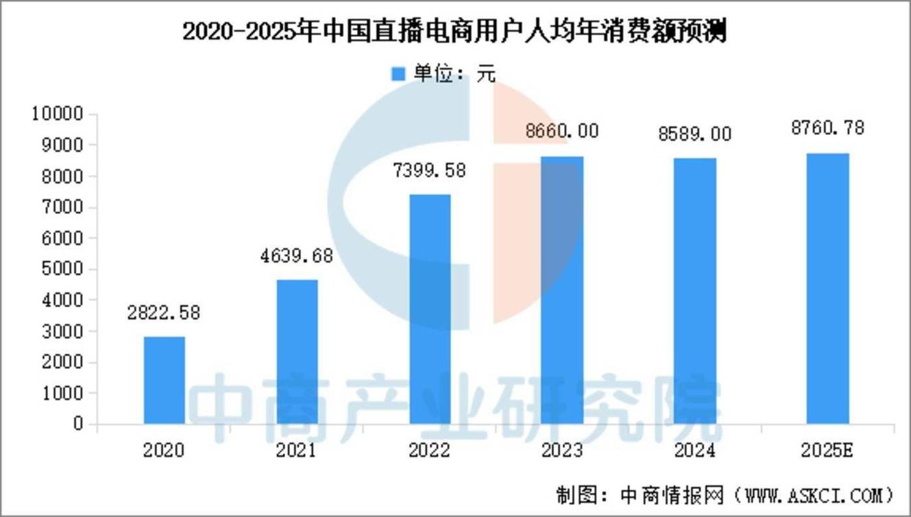 淘宝直播的未来发展趋势和价值潜力如何深度挖掘？