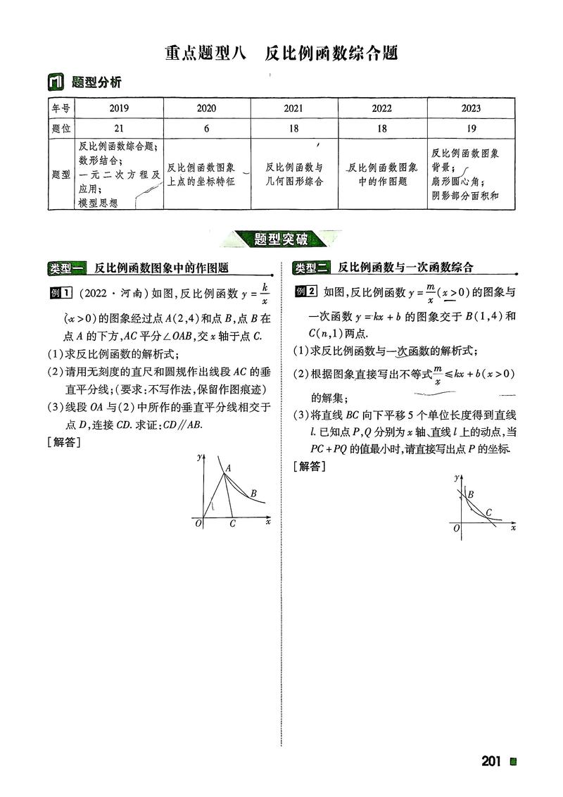 BZOJ 2820 YY问题中，如何运用莫比乌斯反演求解GCD？