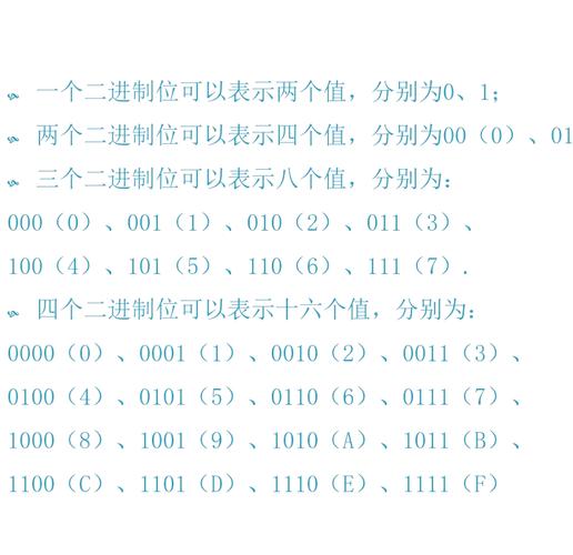 有多少位在两个数的二进制表示中不同？
