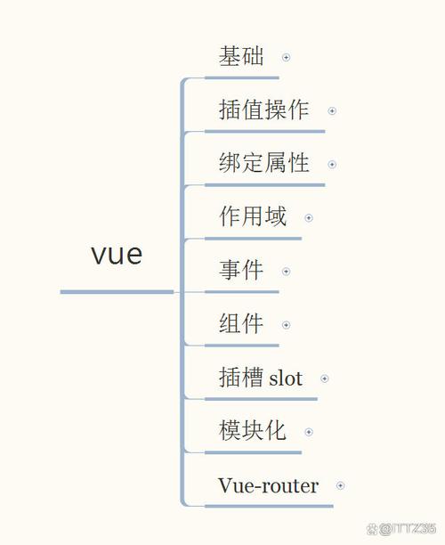 前端渐进式框架VUE究竟如何实现长尾词的优化和扩展？