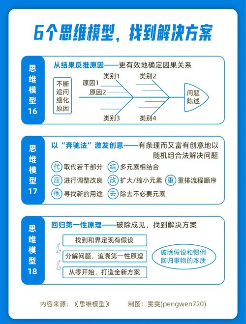 如何突破限制，实现极致优化，找到破解之道？