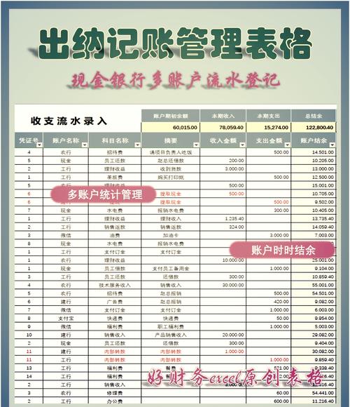 这簿N表汇总包含哪些具体内容？