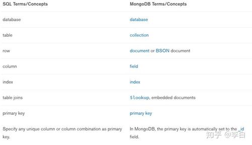 MongoDB常用查询语句有哪些？