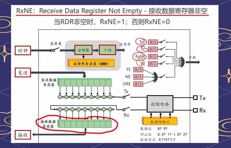STM32F103C8的USART1如何发送超过一个字节的数据？