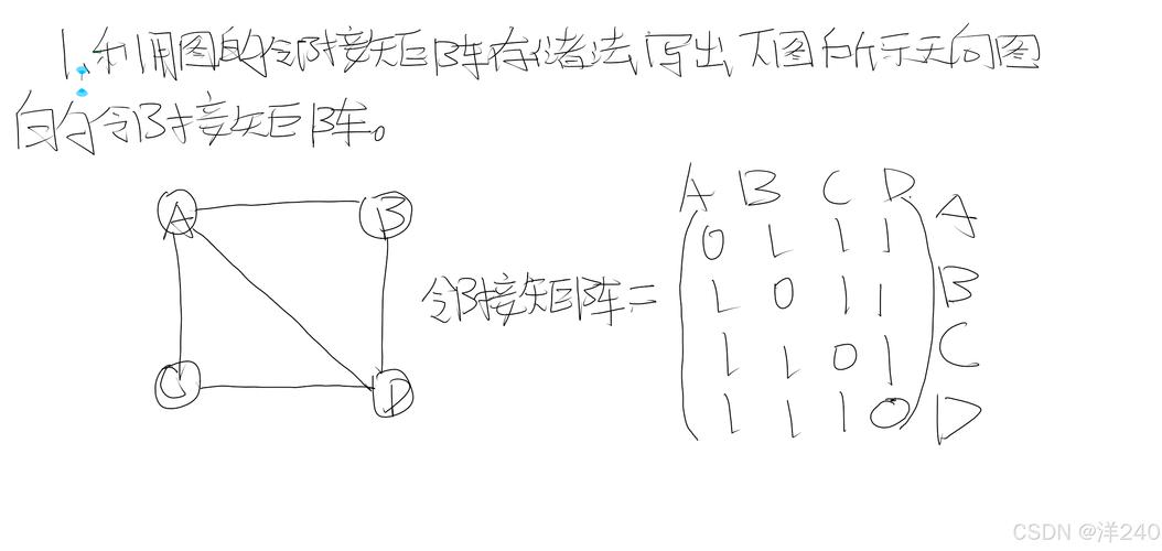 如何将Python中的无向图关联矩阵巧妙转换为邻接矩阵？