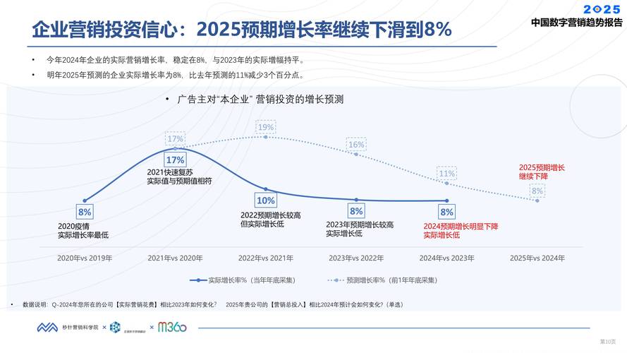 2025年SEO新风向是什么如何领跑数字营销未来？