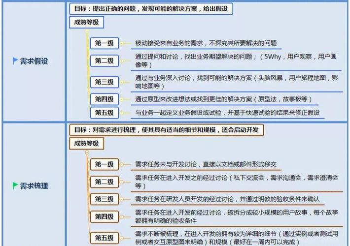 项目经理与需求之间有哪些根本差异？