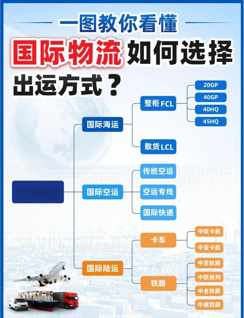 如何选择独立站卖家，海运与空运哪个更优？深度对比指南？