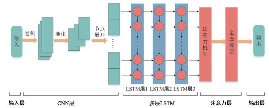 如何用MATLAB实现WOA-BiLSTM优化双向长短期记忆神经网络进行多输入单输出回归预测？