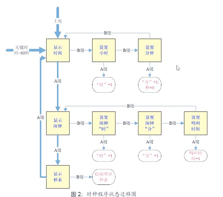 Spring Statemachine状态机概念详解（续篇）如何应用？
