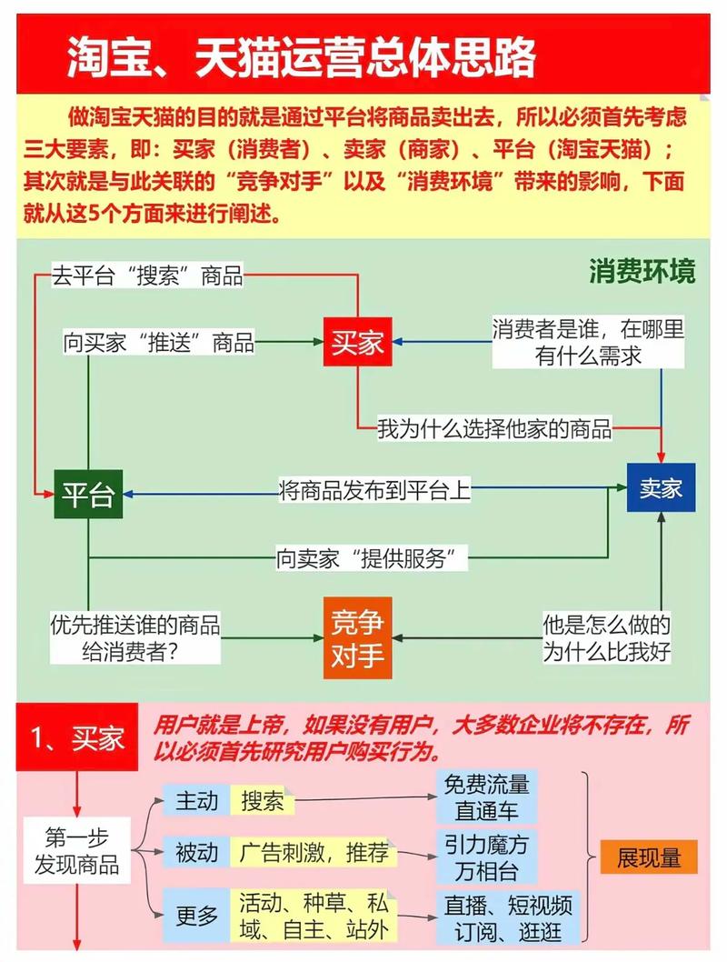 天猫托管如何突破流量瓶颈，实现高效转化？