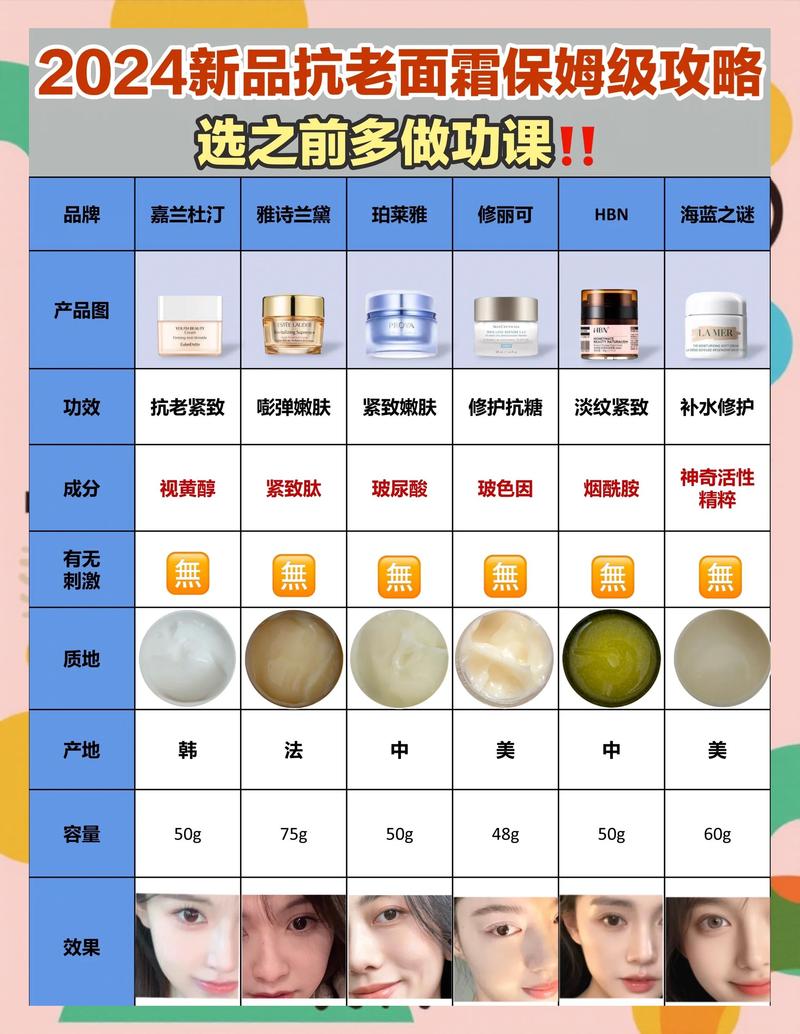 哪些热门护肤品品牌能深度解析抗衰老的奥秘？