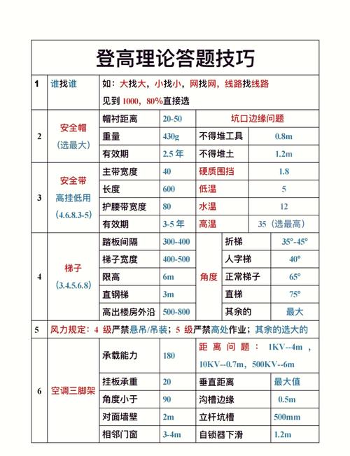 如何深入理解并掌握CMake学习-2中的高级技巧和最佳实践？