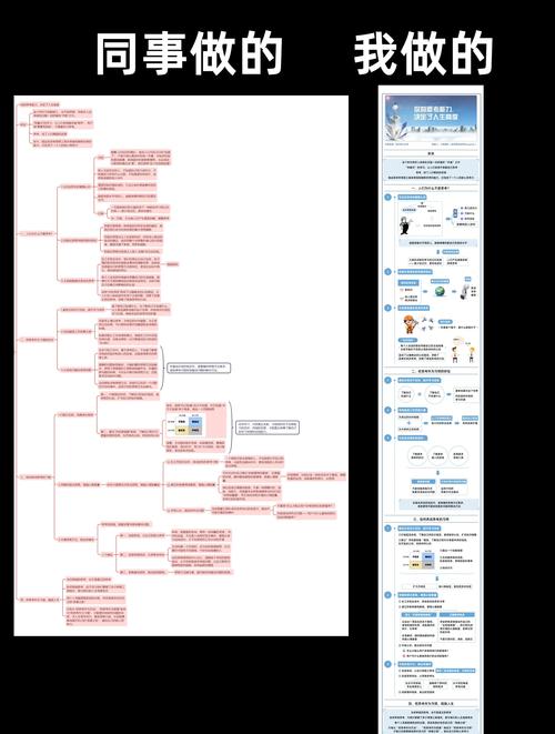 如何将PHP与Vue结合开发出高效的脑图功能，有哪些心得与教训？
