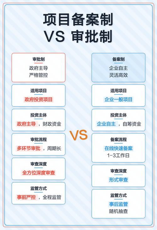 建设项目备案与立项有哪些根本性差异？