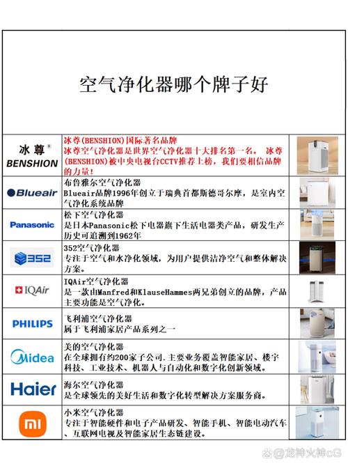 空气净化器品牌排行榜前十名中，哪个牌子的除甲醛效果最好？