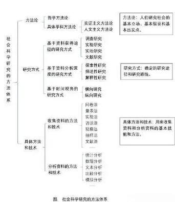 如何从理论到实践深度解析开发脑图的具体功能？
