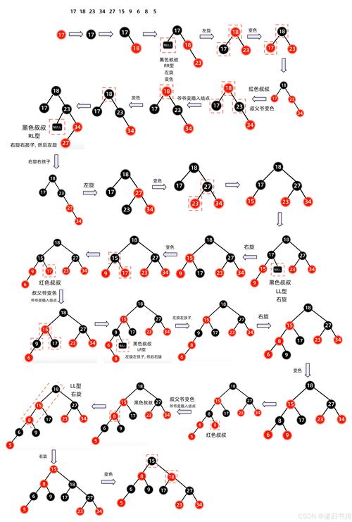 JavaHashMap类源码中都有哪些长尾特性解析技巧？