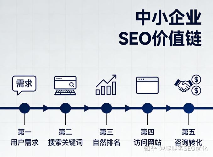 SEO优化后能节省多少成本,具体到哪些方面?