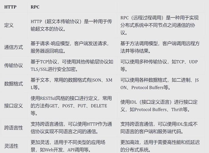 如何通过Feign结合OkHttp解决微服务调用中的各种疑难杂症？