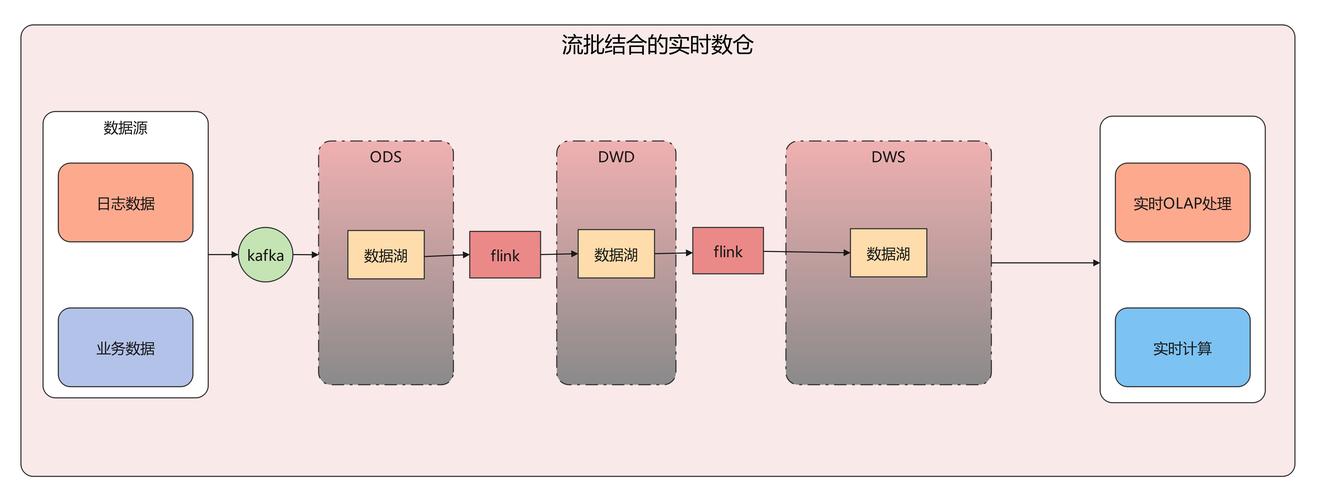 C STL序列式容器，如何高效管理海量数据？