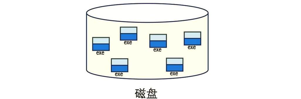 预处理、动态库和静态库有何区别？
