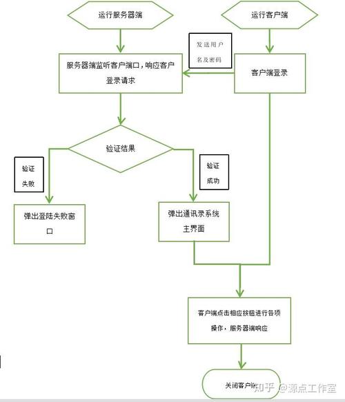 如何实现基于链表的通讯录管理系统？