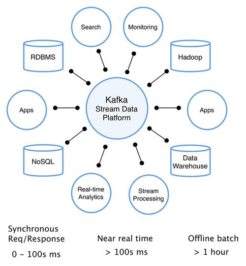 初试Kafka Connector，Confluent Kafka体验如何？