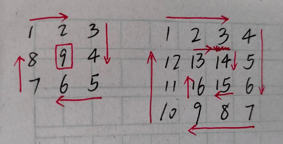 这977个有序数组的平方，209个长度最小的子数组，59个螺旋矩阵II，哪个最长尾？