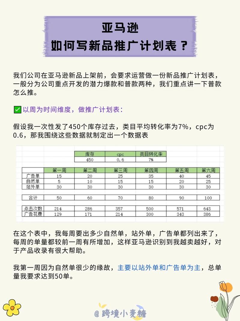 如何精准定位，高效触达亚马逊新品推广？