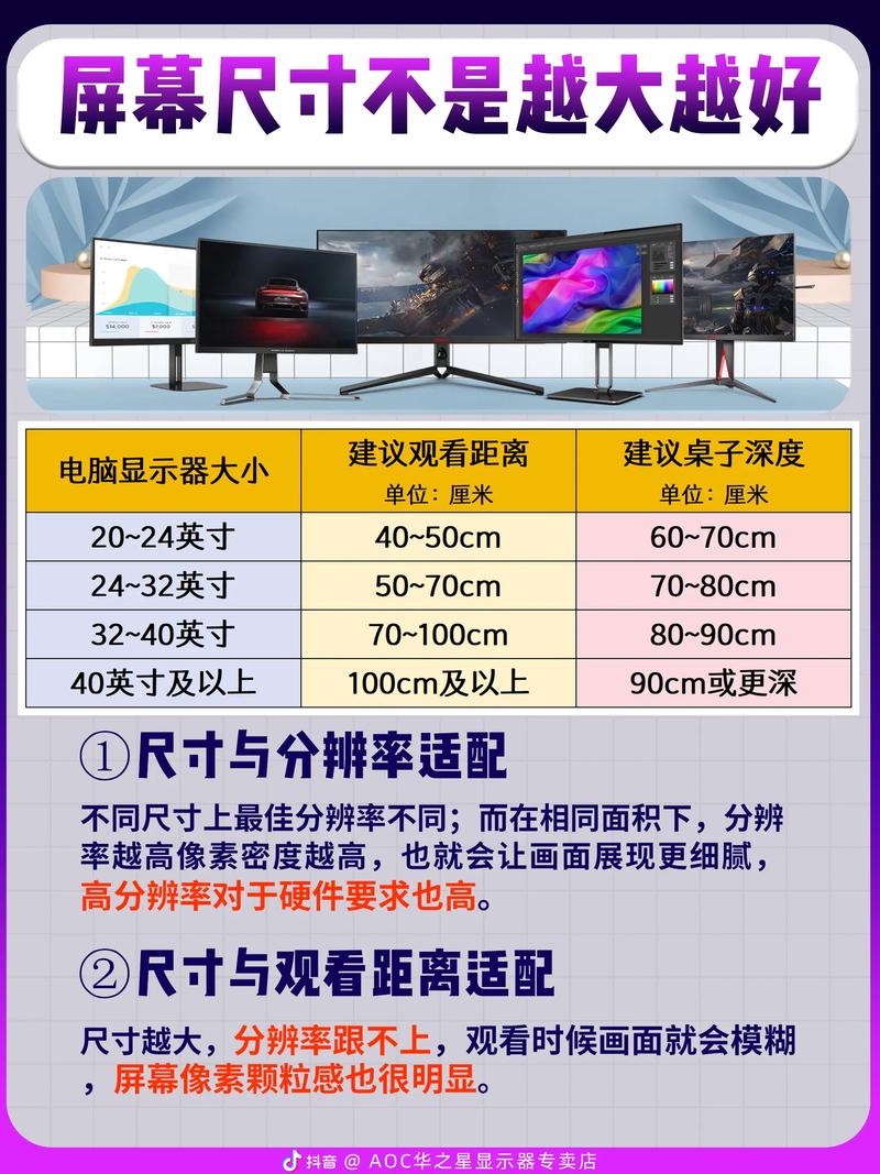 网页设计时如何确定适配多种屏幕尺寸的最佳屏幕大小？
