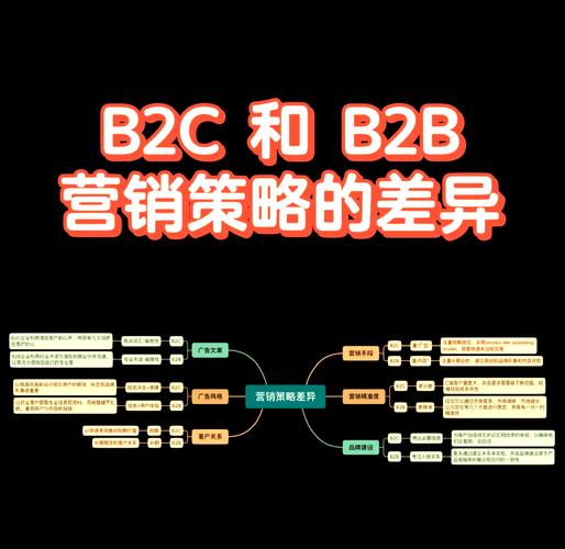 B2B企业服务策略人常用的7个模型，你都用对了吗？