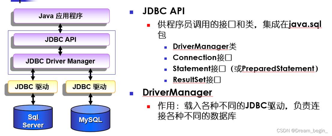 什么是JDBC和JdbcTemplate的原理及其在Java数据库连接中的应用？