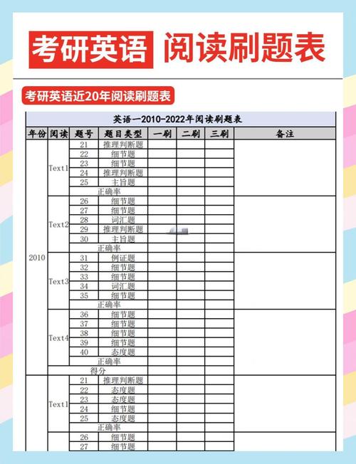 如何制作有效的刷题记录表？